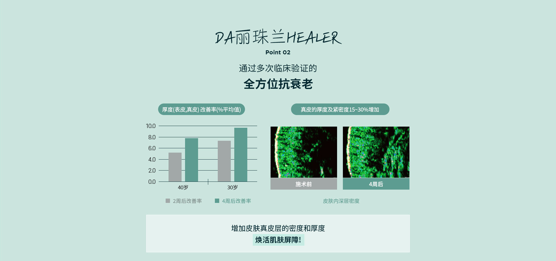 DA丽珠兰healer Point02.通过多次临床验证的全方位抗衰老