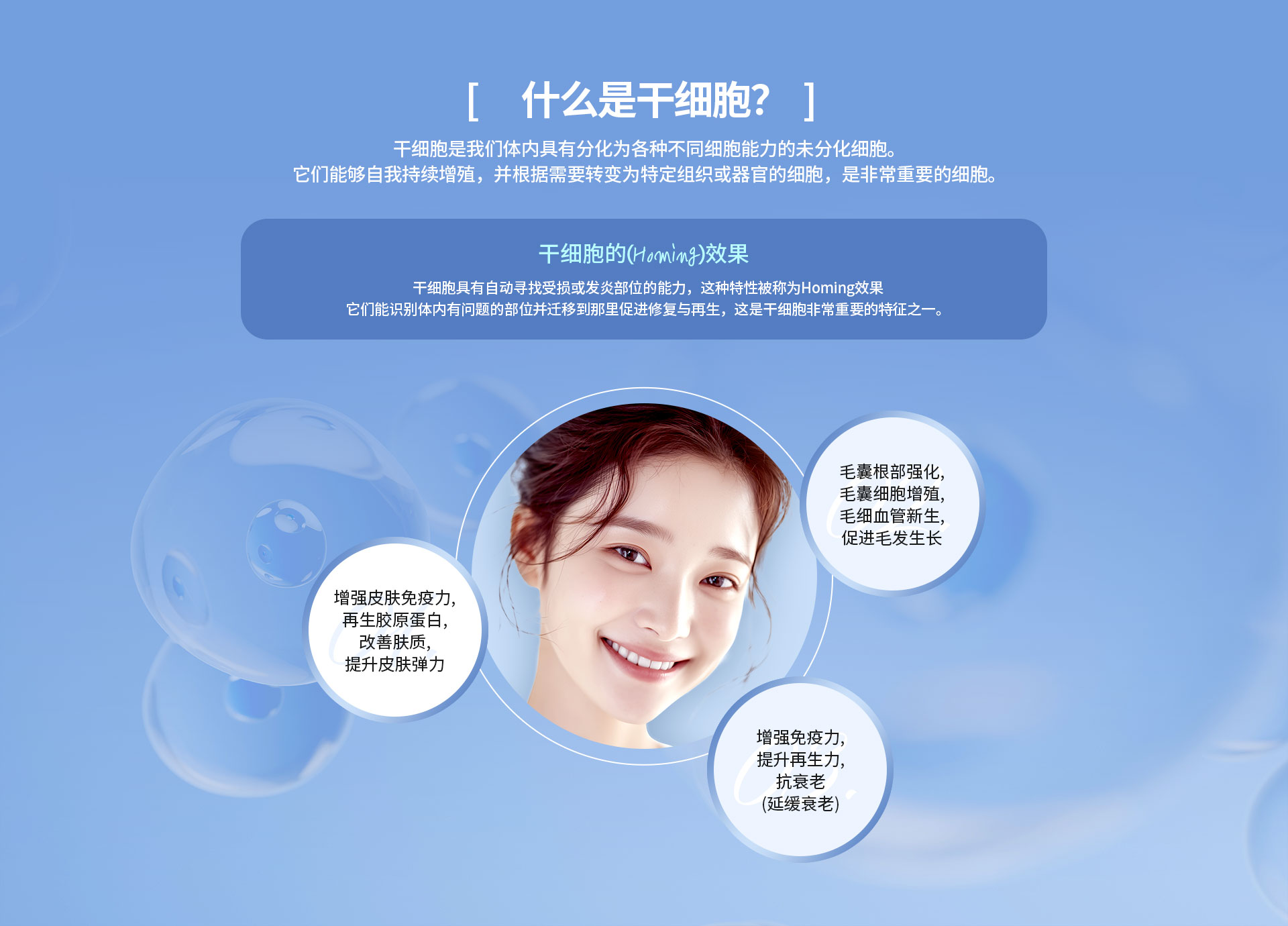 什么是干细胞？干细胞是我们体内具有分化为各种不同细胞能力的未分化细胞。它们能够自我持续增殖，并根据需要转变为特定组织或器官的细胞，是非常重要的细胞。
