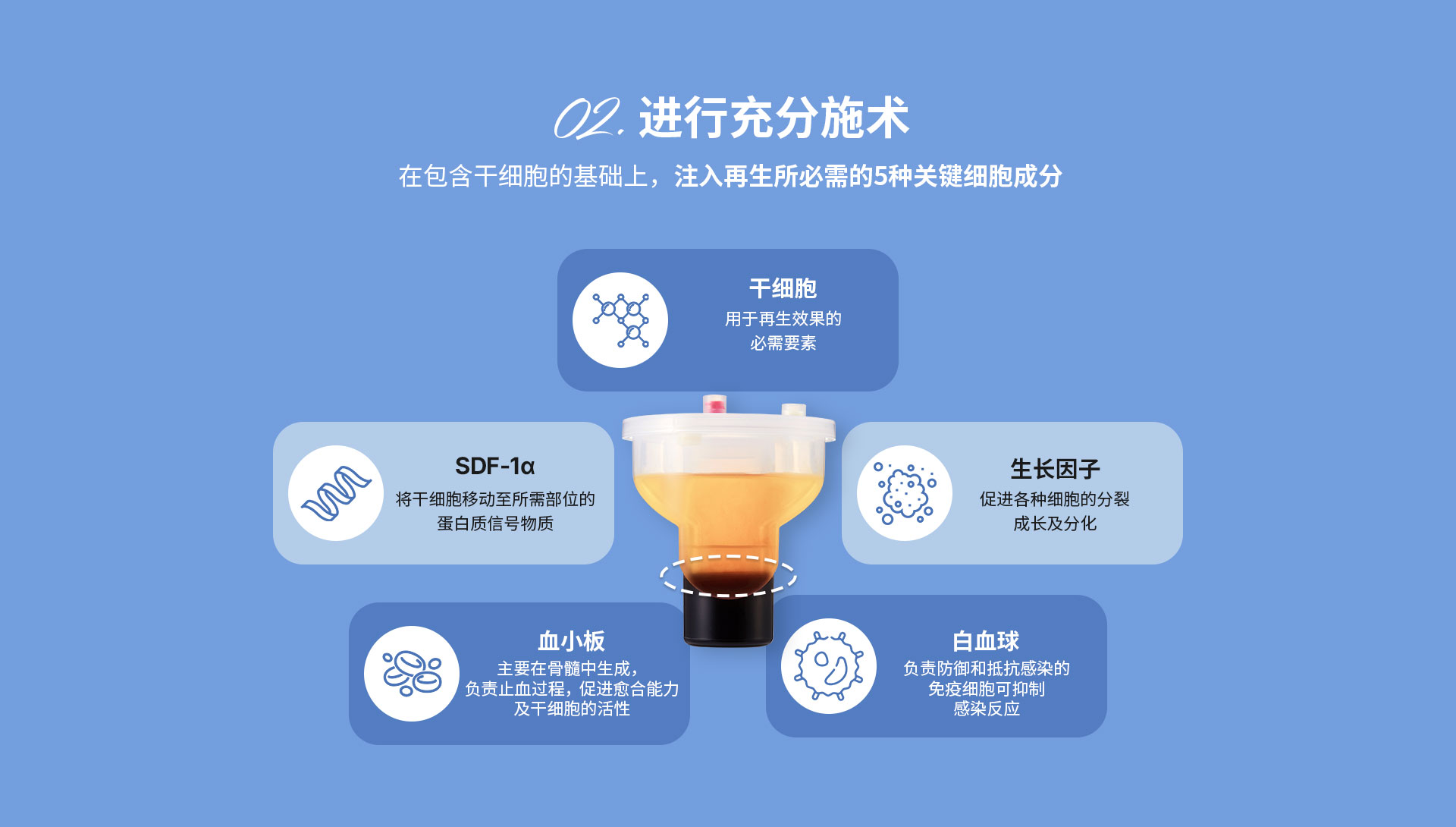 DA干细胞, 02.进行充分施术