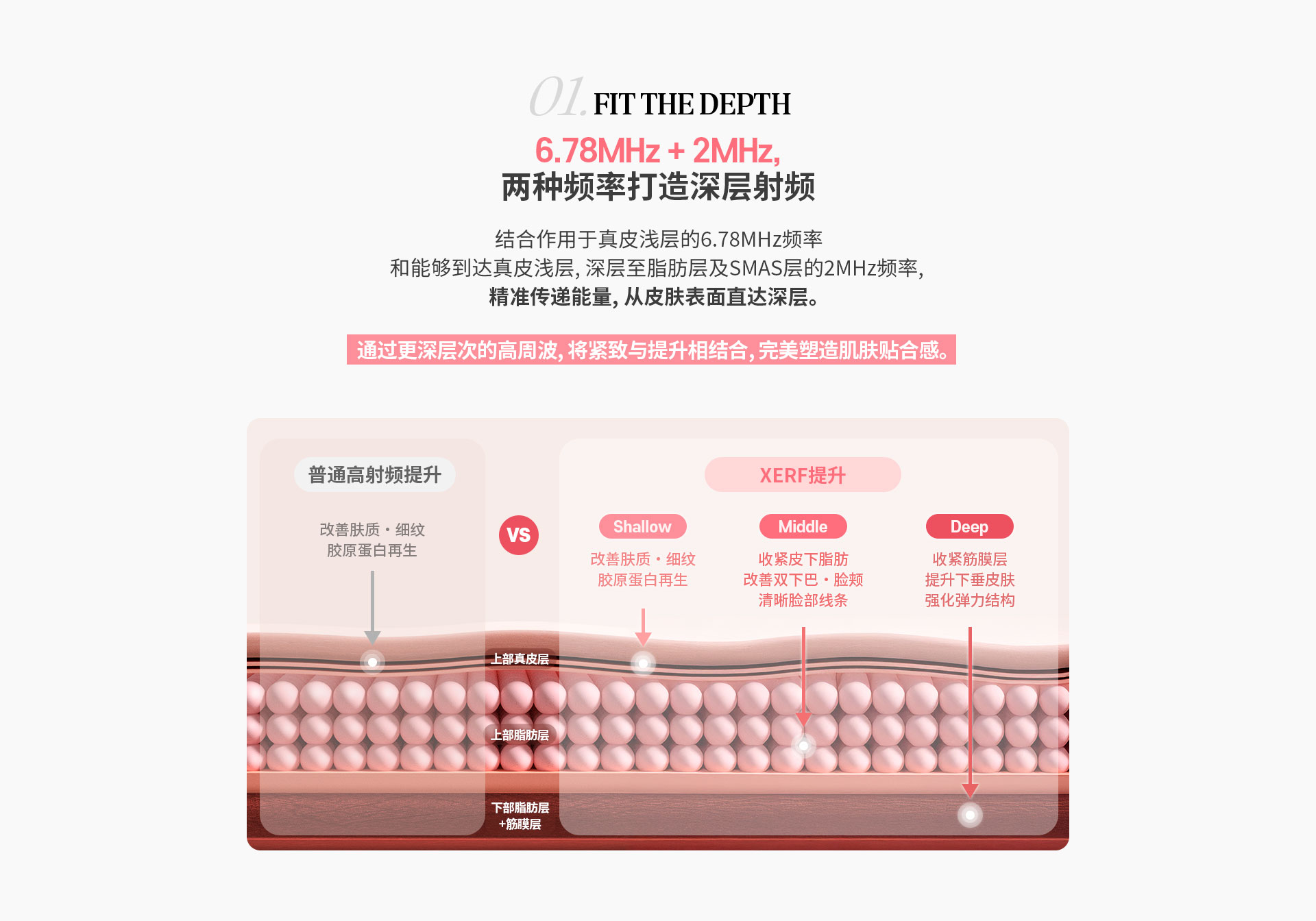 DA XERF 01.两种频率打造深层射频