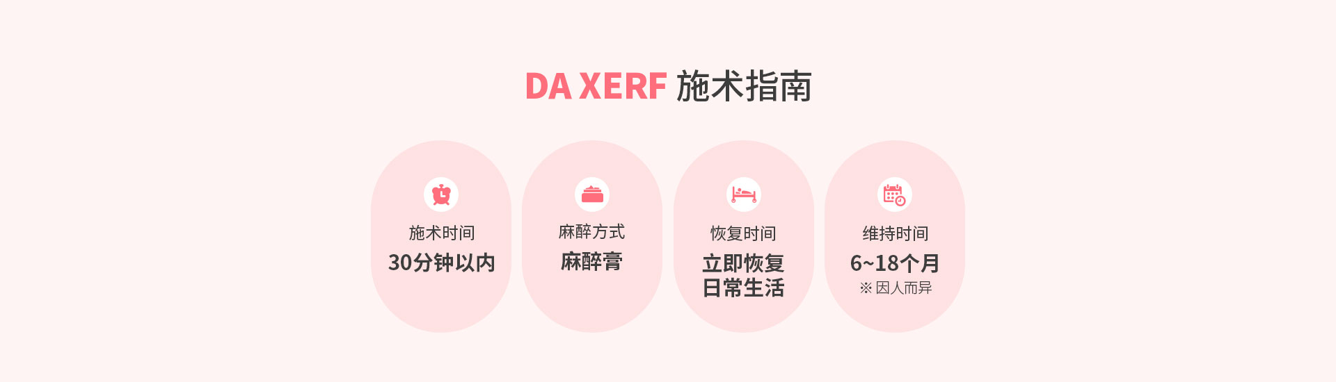 DA XERF施术指南