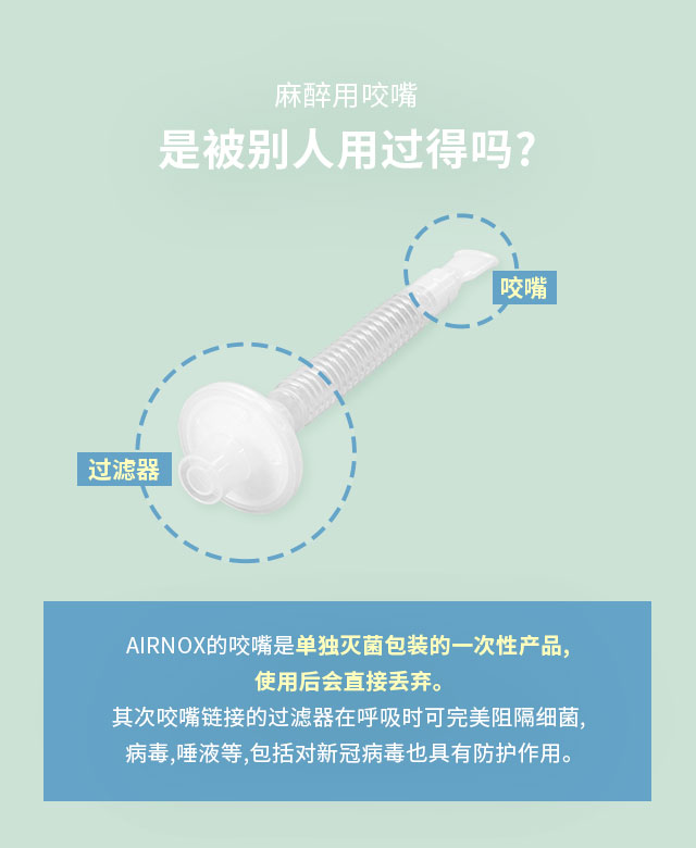 AIRNOX的咬嘴是单独灭菌包装的一次性产品,使用后会直接丢弃。其次咬嘴链接的过滤器在呼吸时可完美阻隔细菌,病毒,唾液等,包括对新冠病毒也具有防护作用。