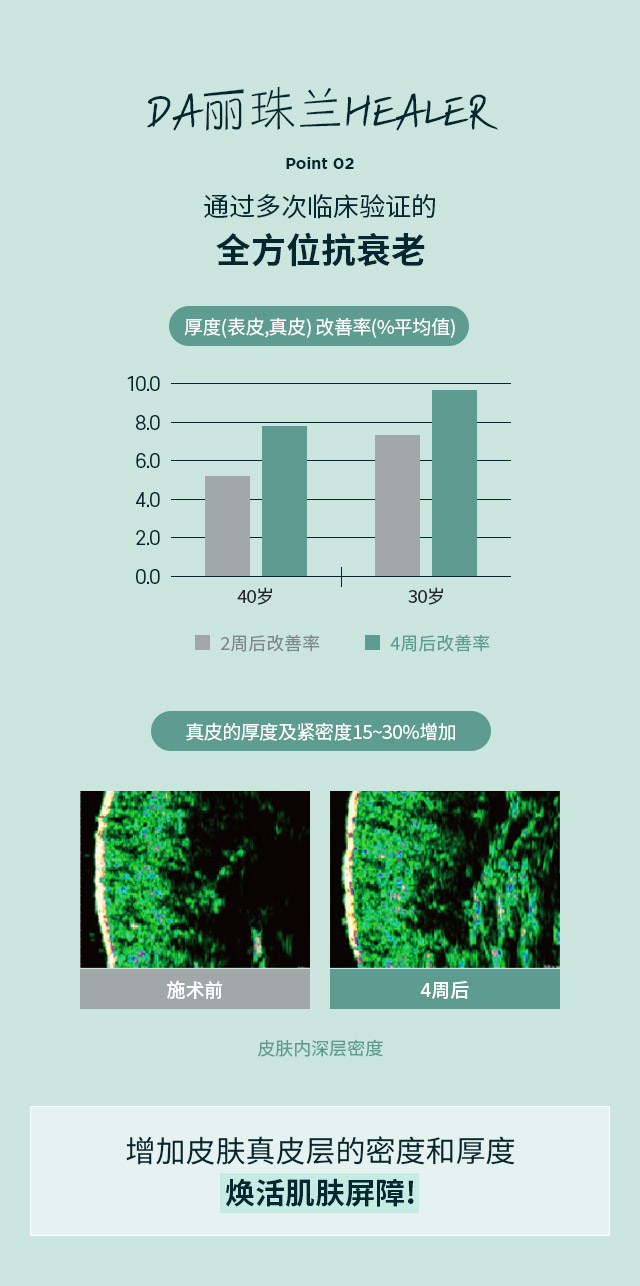 DA丽珠兰healer point02.通过多次临床验证的全方位抗衰老
