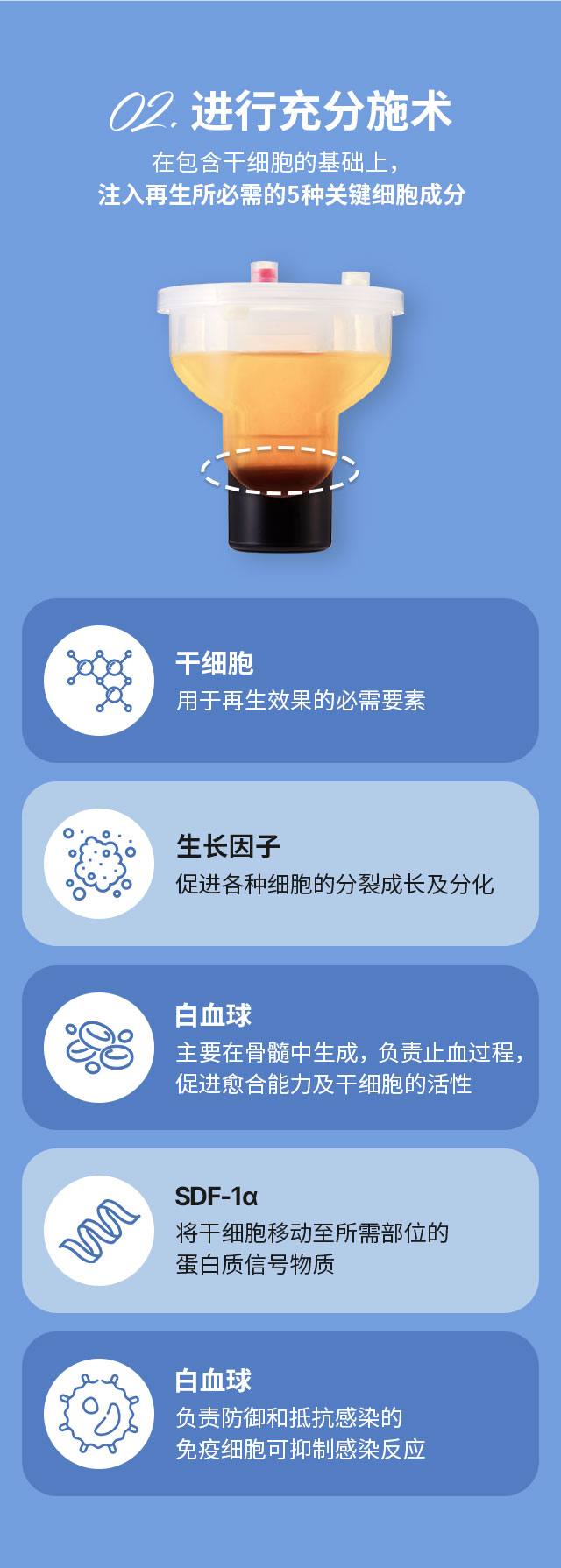 DA干细胞, 02.进行充分施术