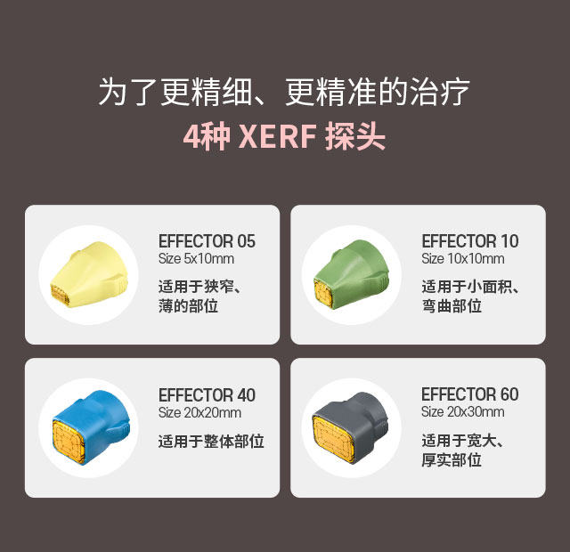为了更精细、更精准的治疗4种 XERF 探头