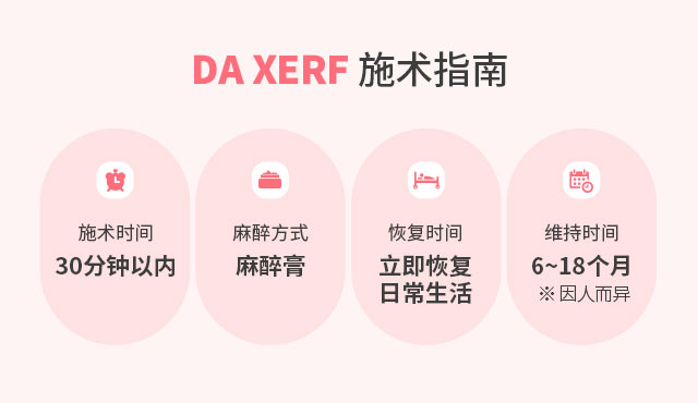 DA XERF施术指南
